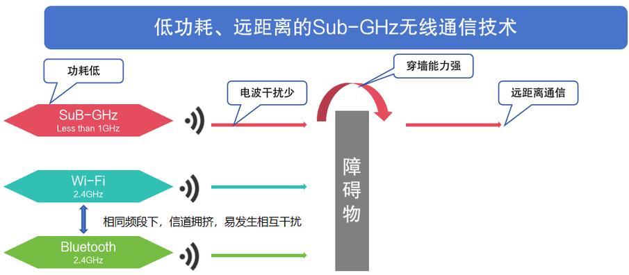 sub涉及性吗 sub涉及性吗