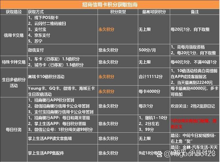 招商信用卡积分多少钱一分