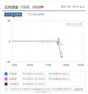 gds股票价格