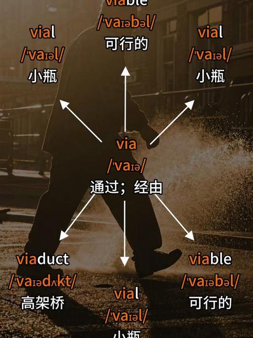 via记忆方法