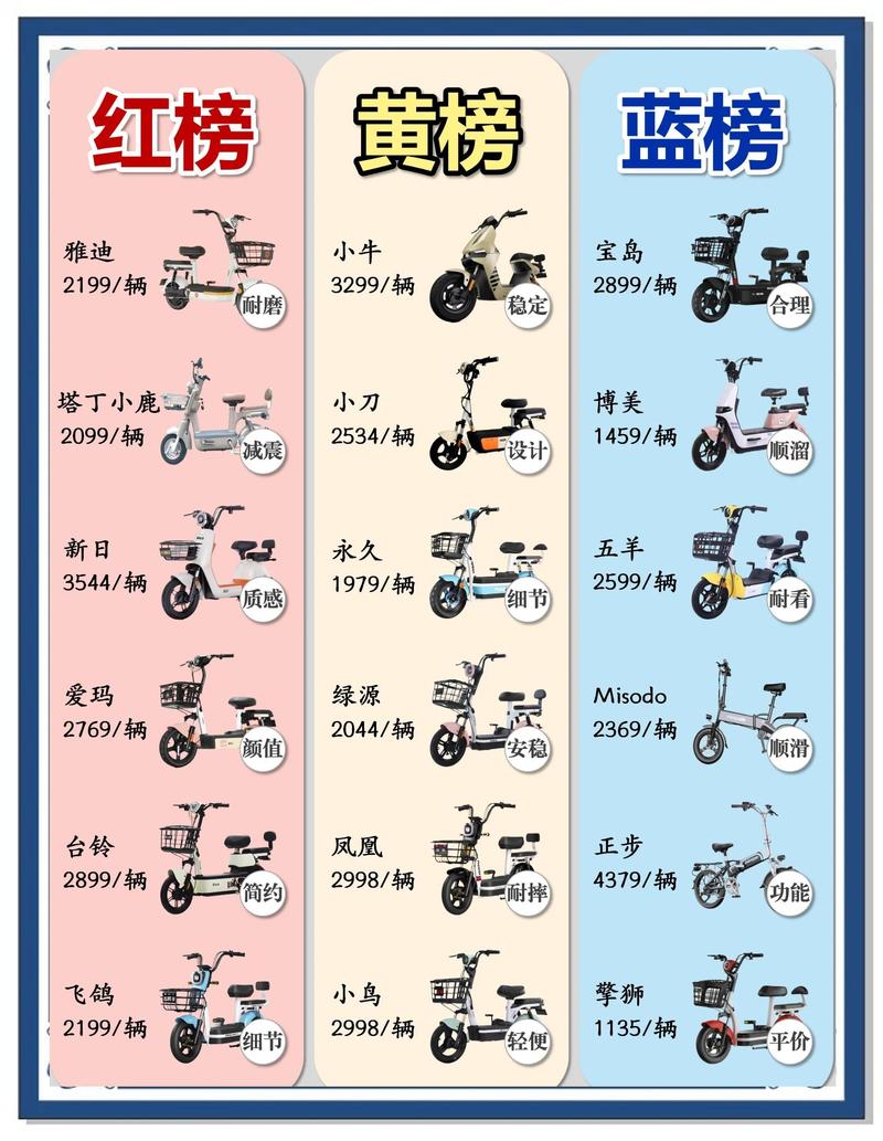10大名牌电动车排名