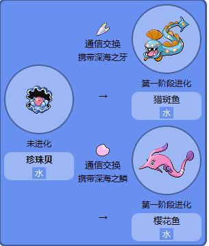 口袋妖怪通信进化方法