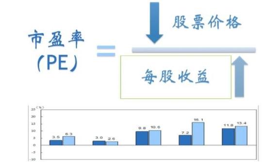 pe是什么意思股票