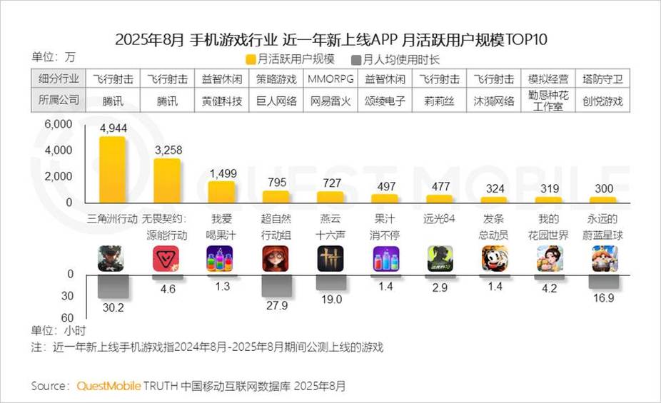 手游平台app排行榜