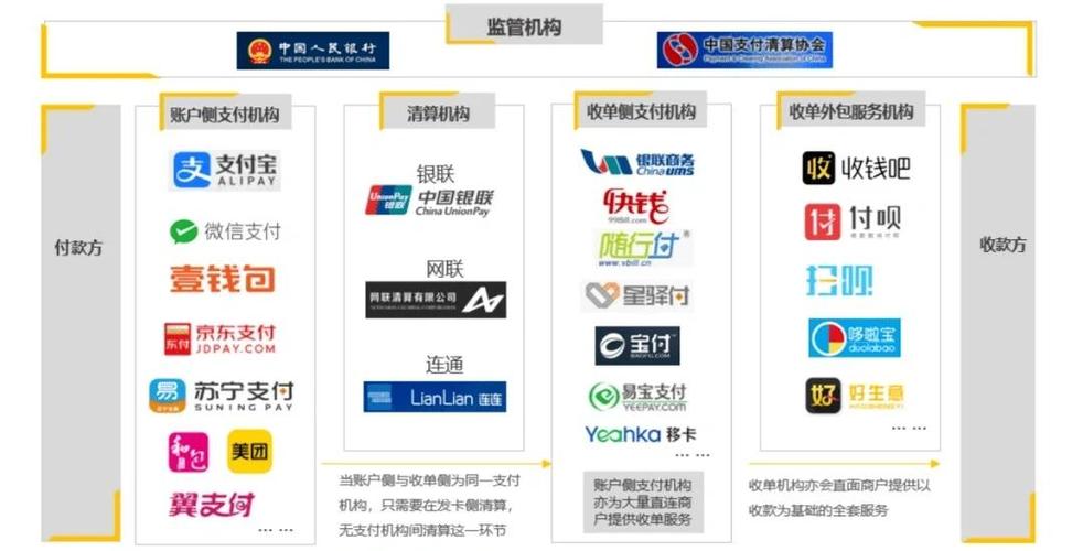 支付宝和微信支付用户