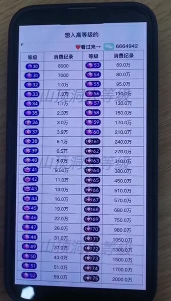 抖音不显示等级是多少级截图3