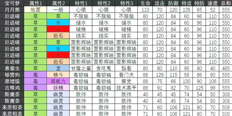 全宝可梦种族值一览表