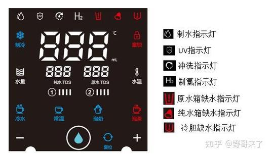 净水机正常显示图