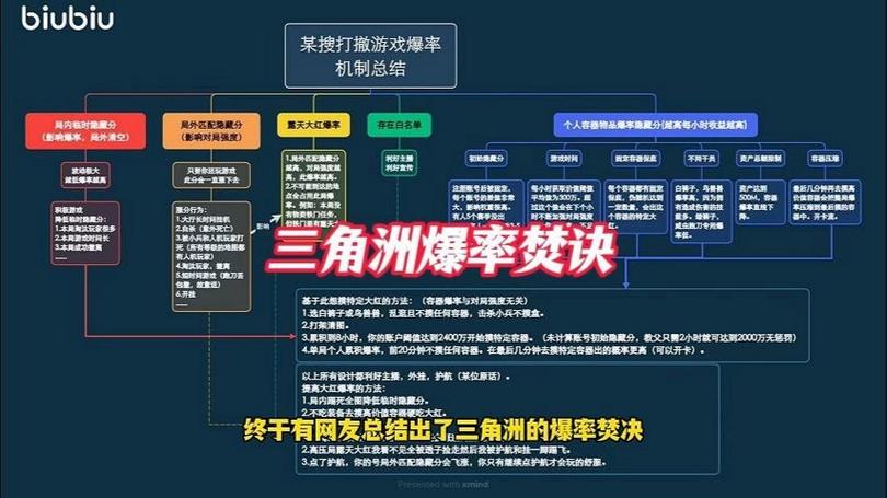 三角洲行动爆率修改器截图3