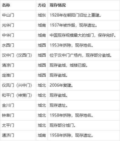 六朝古都一览表
