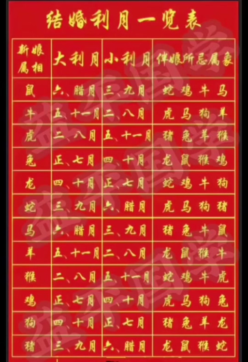 168最忌讳的三个属相