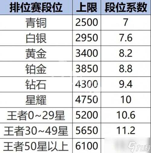 王者荣耀战力价格表
