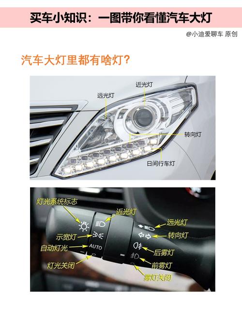 led大灯聚光调节教程