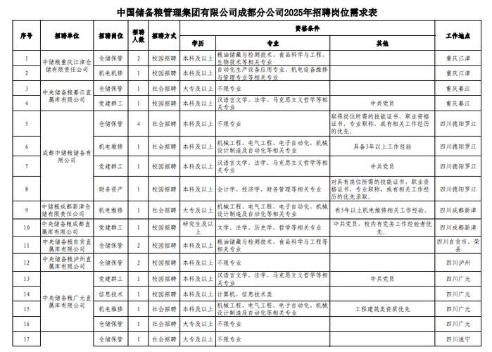 中储粮录取名单26年
