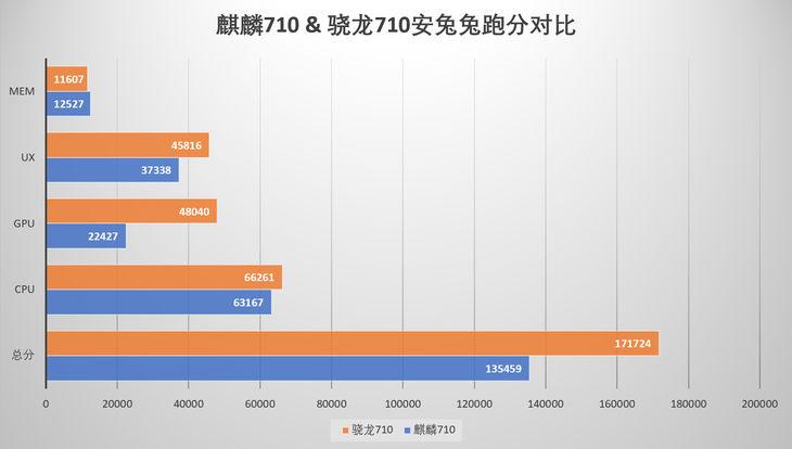 麒麟710f相当于骁龙多少截图2