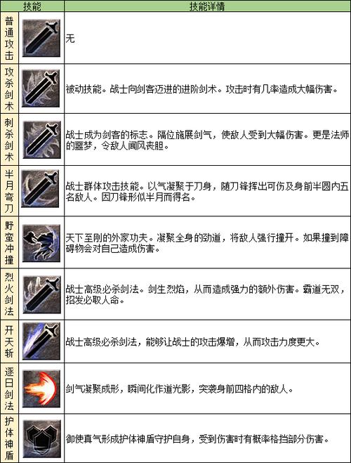 传奇所有技能详细大全截图1