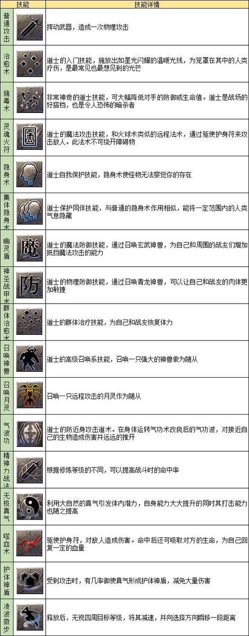传奇所有技能详细大全截图2