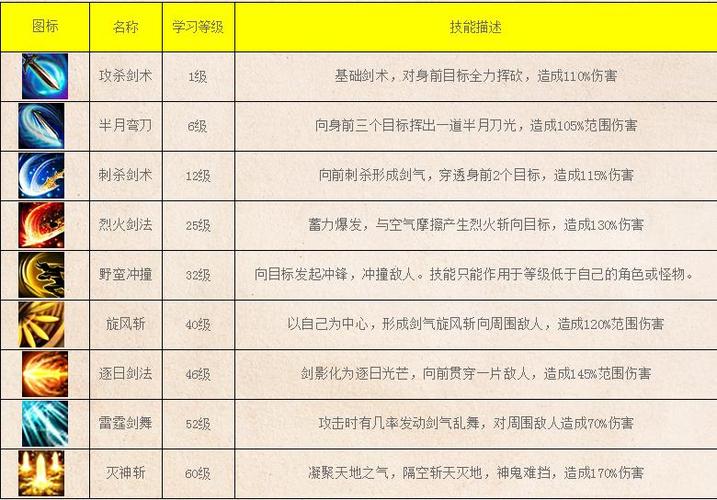 传奇所有技能详细大全截图3