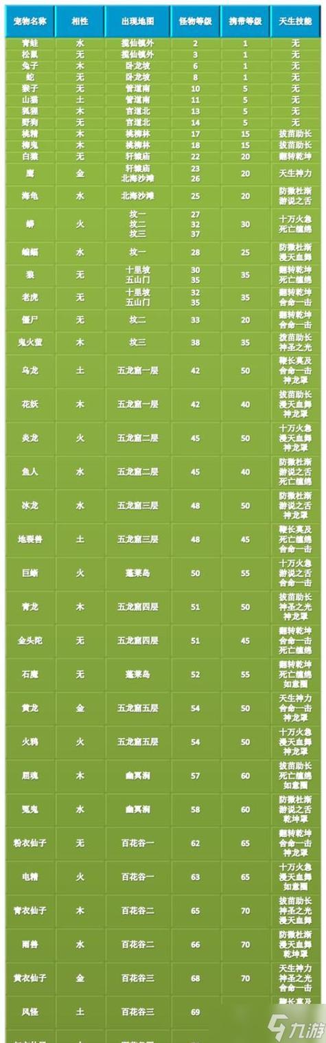 问道宠物刷亲密攻略最新