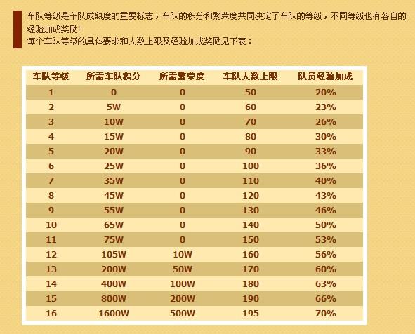 qq飞车端游车队排行榜