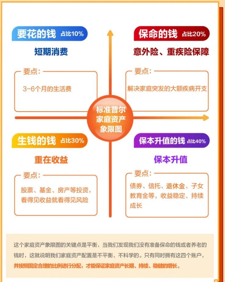 云闪付活期加对比余额宝哪个好