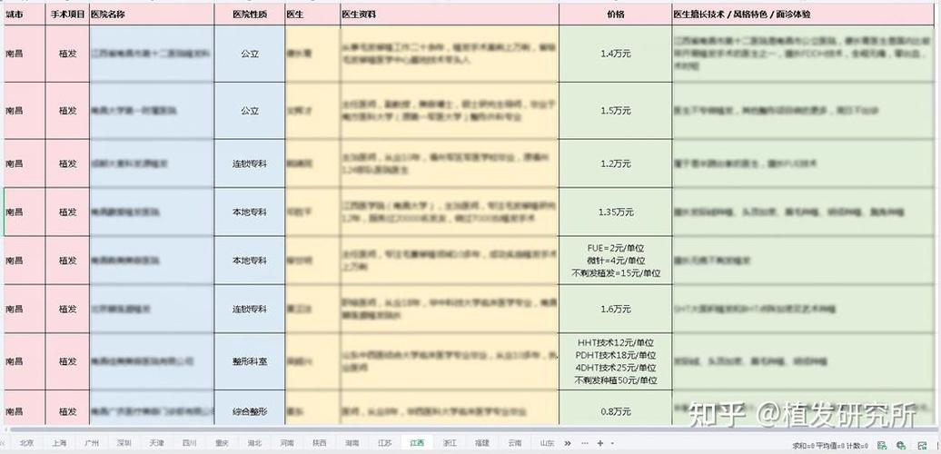 南昌植发正规医院排名