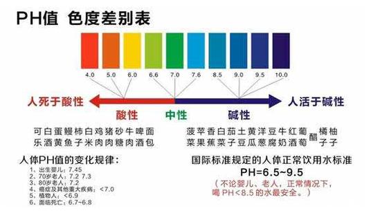 正常人ph值范围