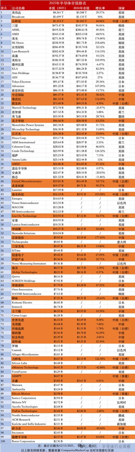 世界前十大市值公司 世界前十大市值公司