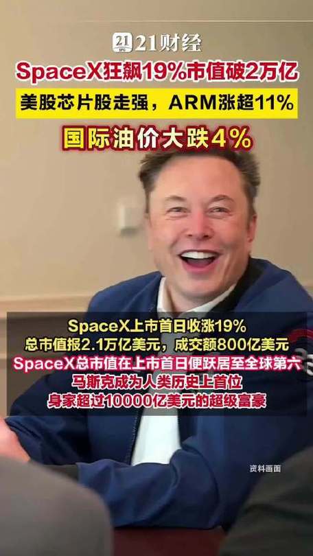 世界前十大市值公司截图2