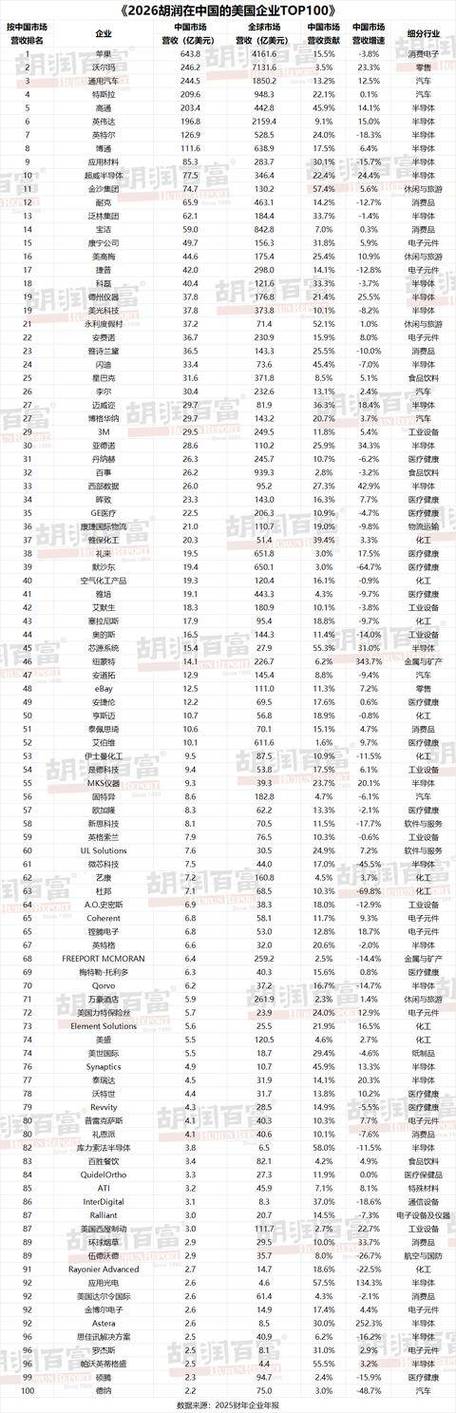 世界前十大市值公司截图3