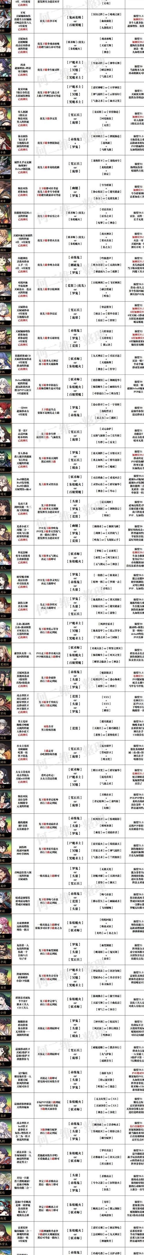 天地劫攻略 天地劫攻略