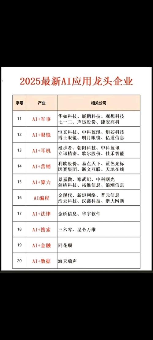 ai技术上市公司龙头