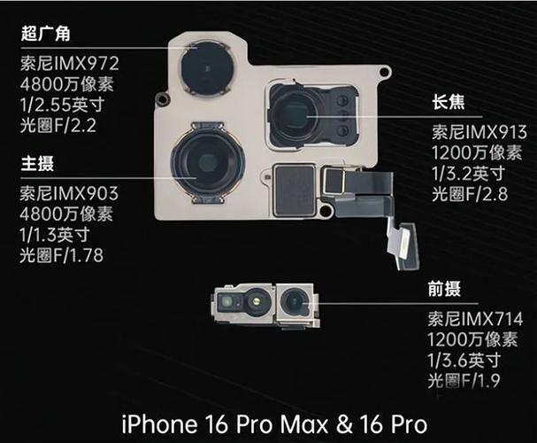 promax三个镜头有什么区别截图3