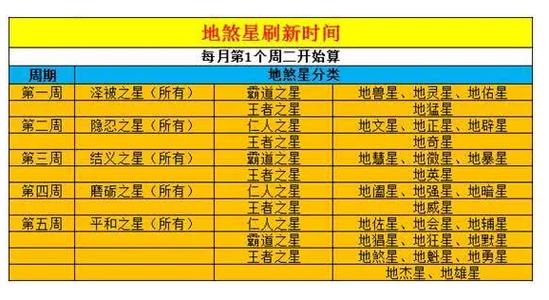 地煞星是什么 地煞星是什么