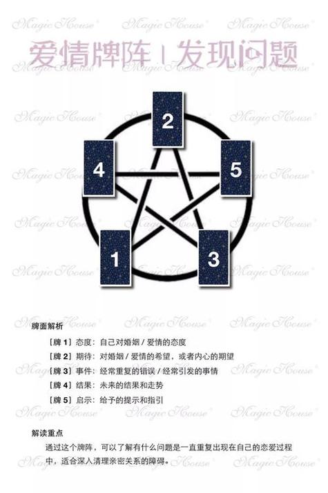 塔罗牌测试(免费) 塔罗牌测试(免费)