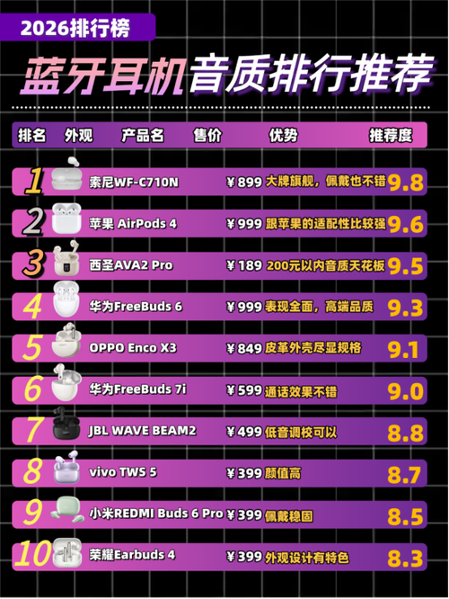耳塞最好的品牌排行榜