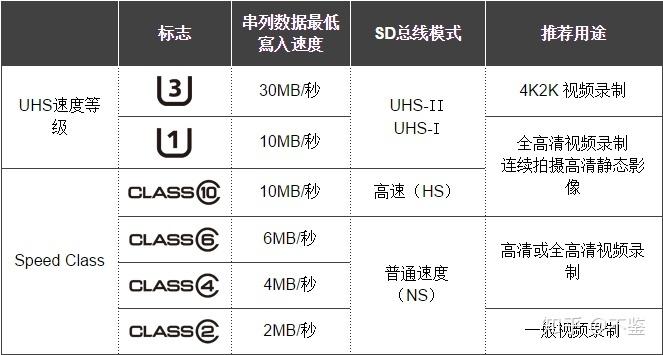 存储卡有几种类型截图1