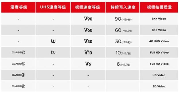 存储卡有几种类型截图3