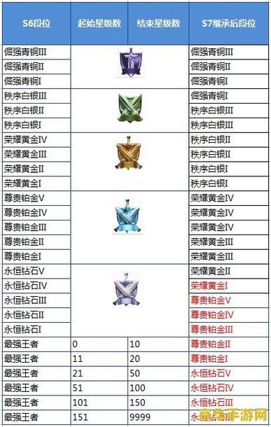 王者荣耀战队称号等级截图1