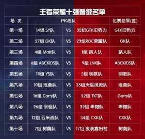 王者荣耀战队称号等级截图2