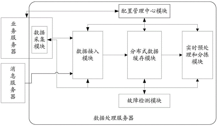 数据缺失的处理方法