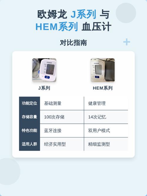 欧姆龙J、HEM、U区别