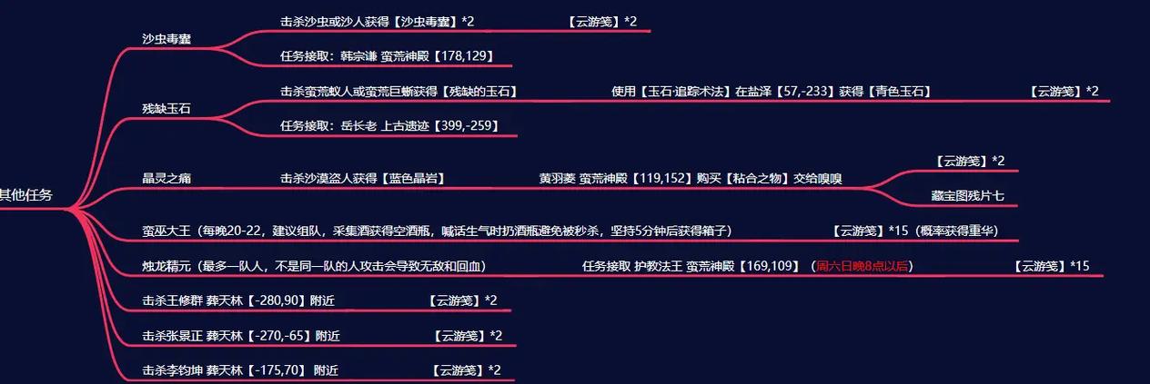 诛仙3的三大任务奖励截图2