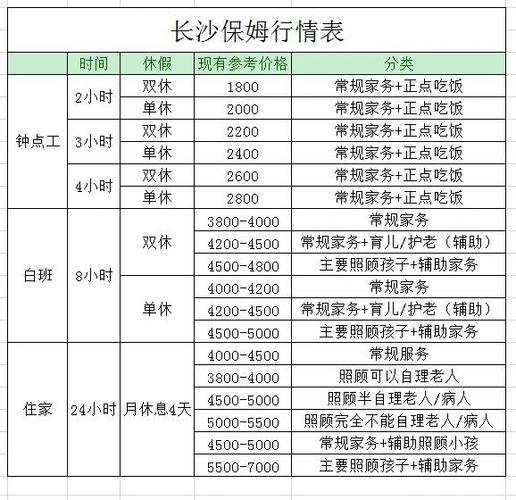保洁家政小时工多少钱