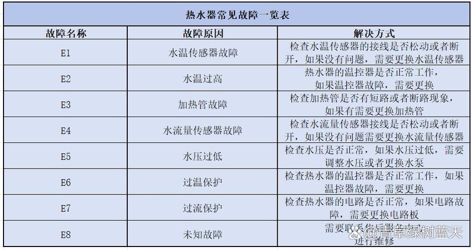 电热水器e4是什么故障