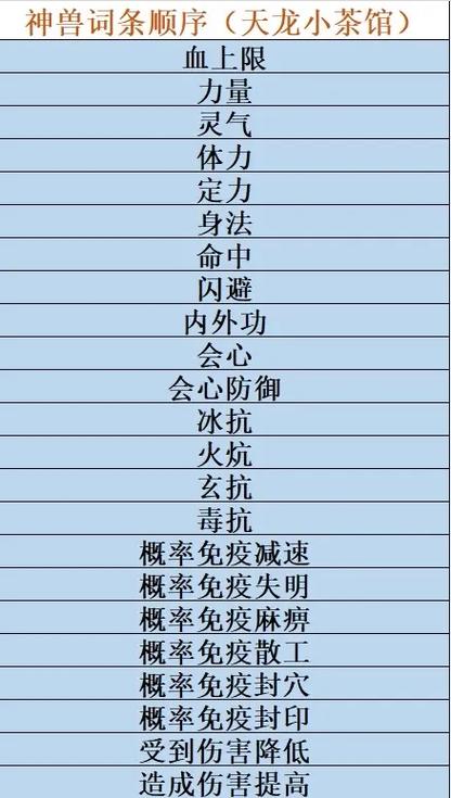 天龙八部附体加成怎么算截图2