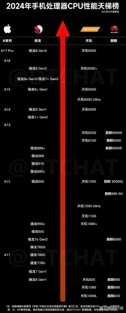 目前手机处理器排行榜截图3