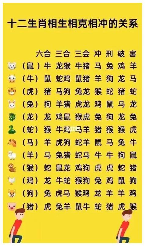 4131最忌讳三个属相