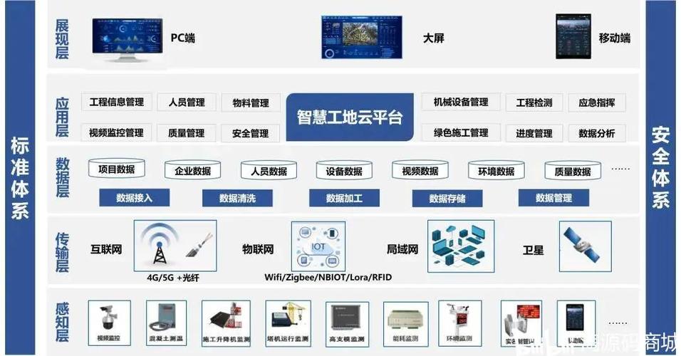 全国建筑工程信息平台