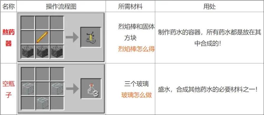 玻璃瓶的合成方法